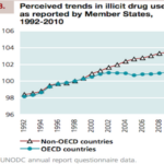 stats_on_drug_use.png