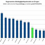 abhangigkeitspotenzial-von-drogen.jpg