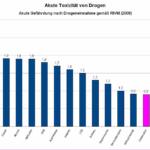 akute-toxizitat-von-drogen.jpg