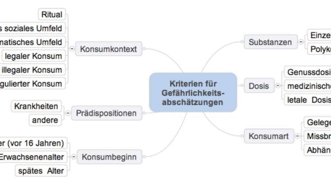 kriterien-gefahr.jpg