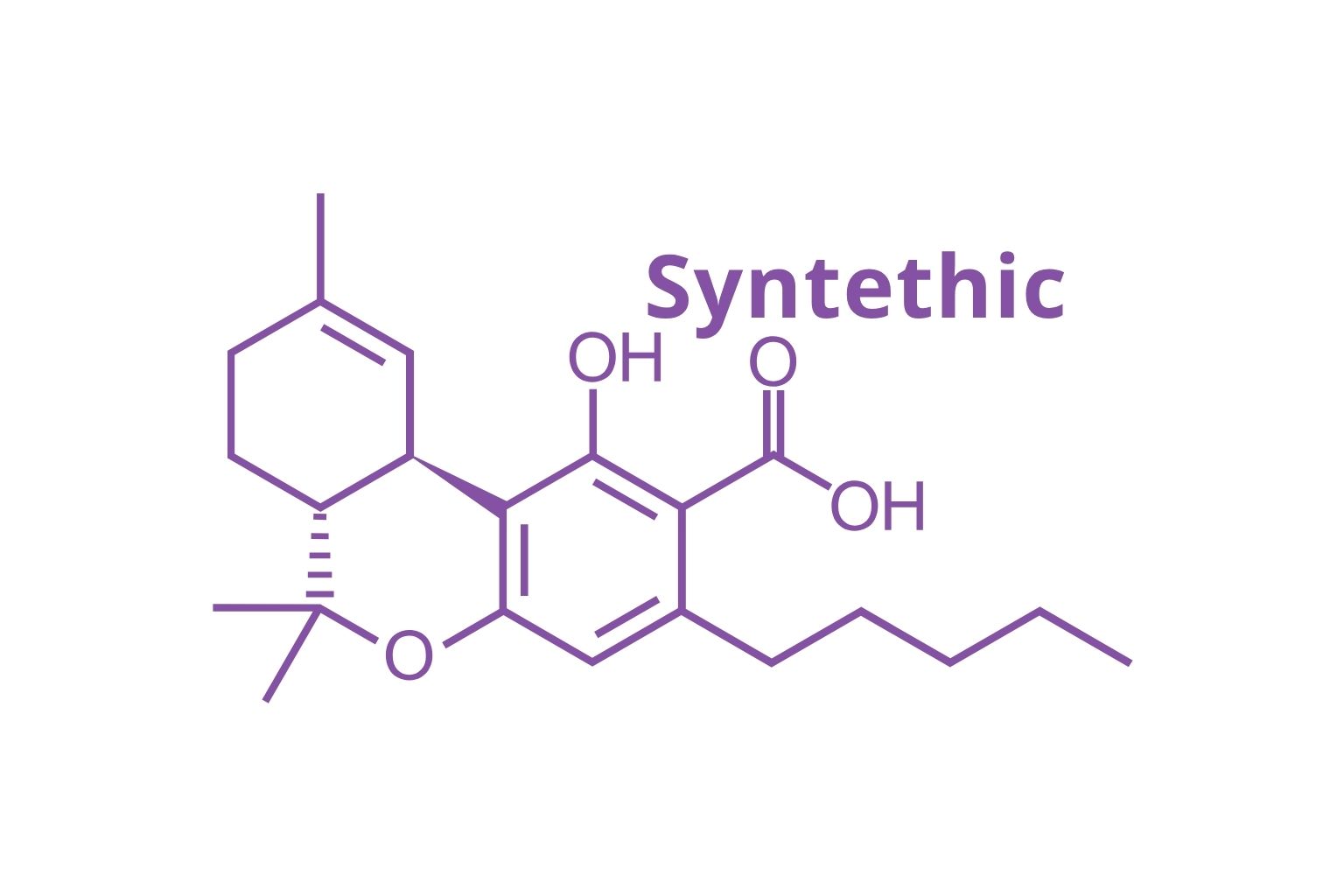 Encod - Cannabinoids - Cannabis - Syntethic