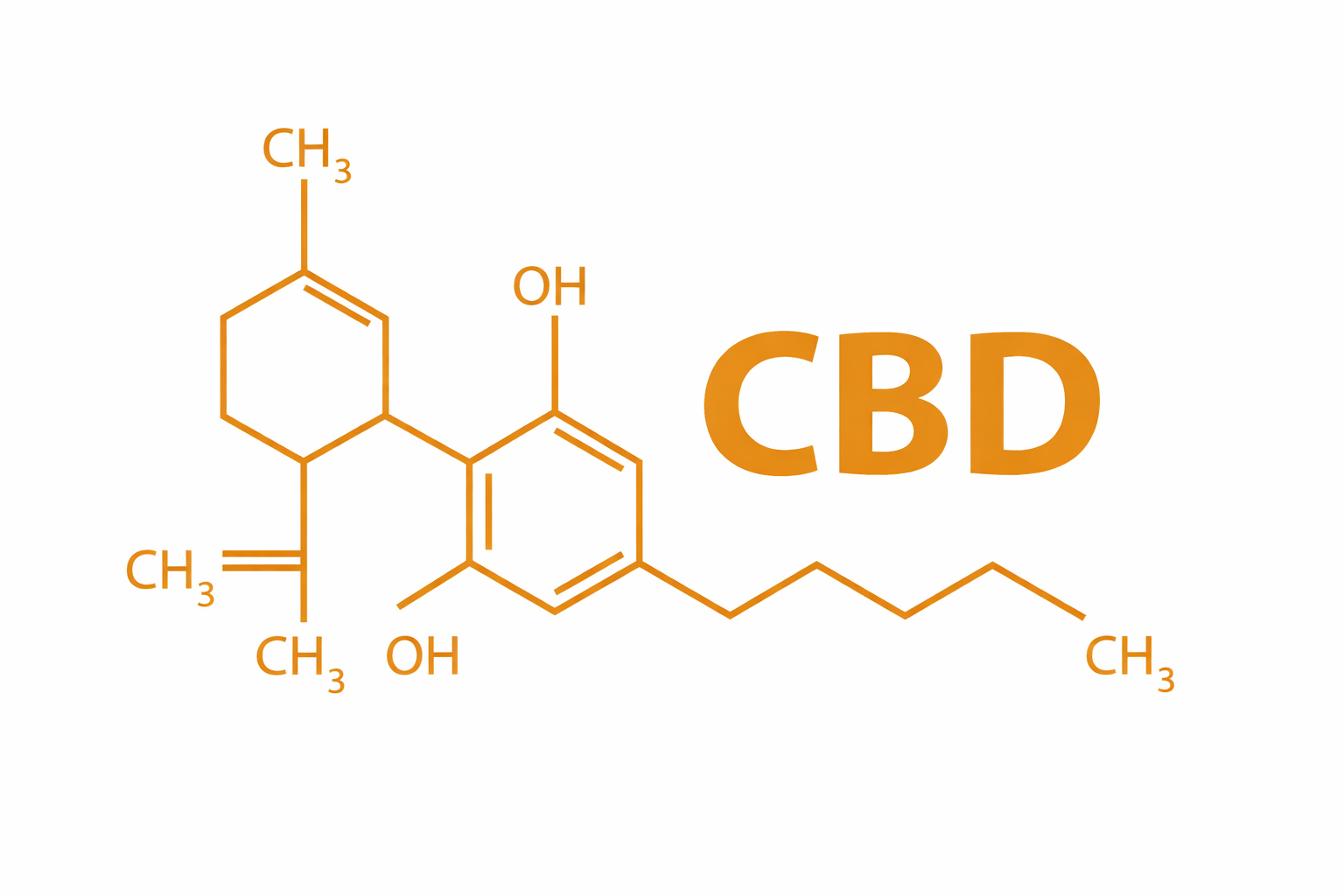 Encod - Cannabinoids - Cannabis - cbd