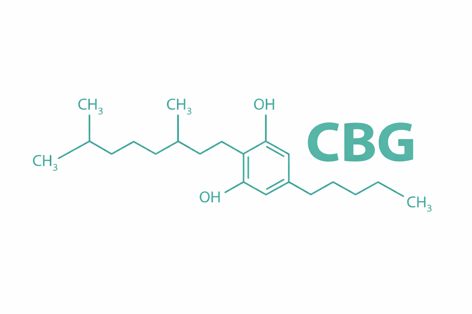 Encod - Cannabinoids - Cannabis - cbg
