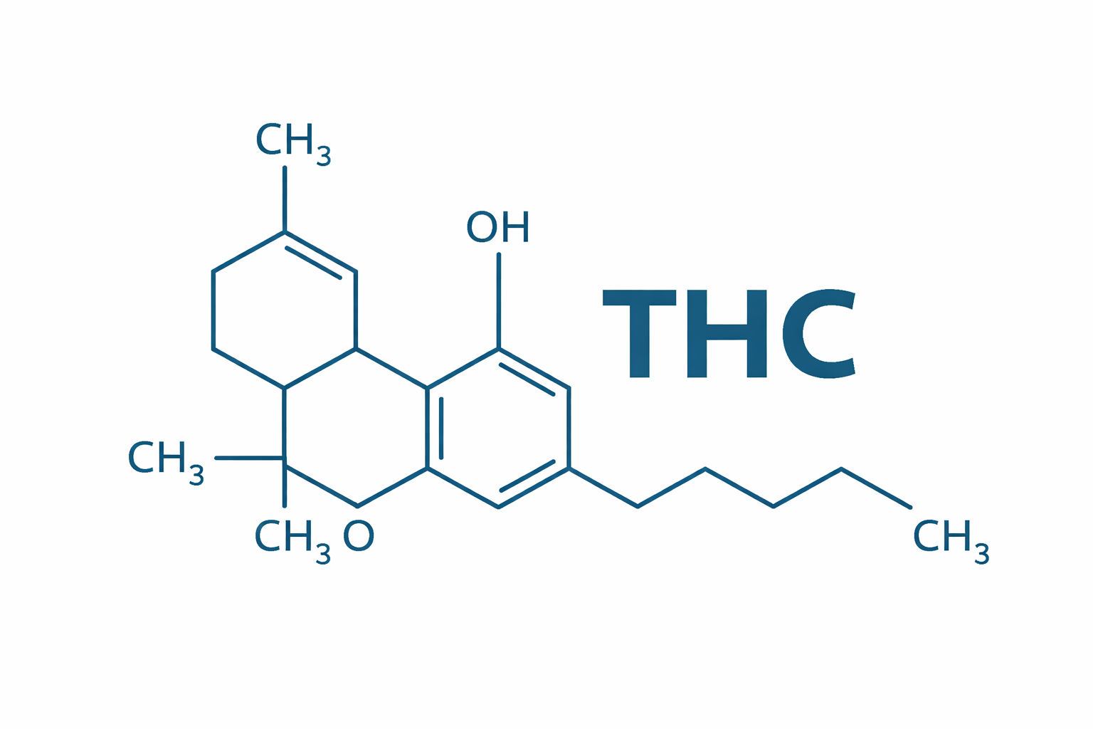 Encod - Cannabinoids - Cannabis - thc